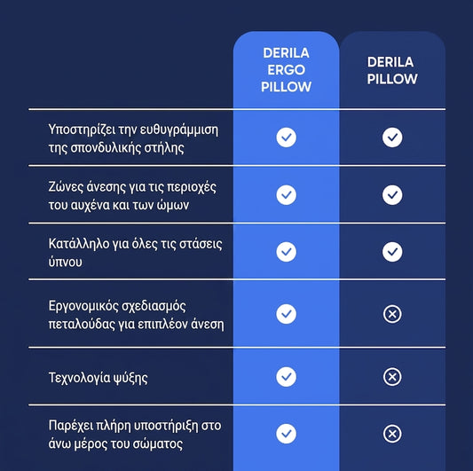 Derila Μαξιλάρι Για Πλευρά Sleepers